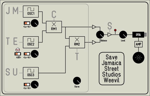 JSS Weevil Block Diagram